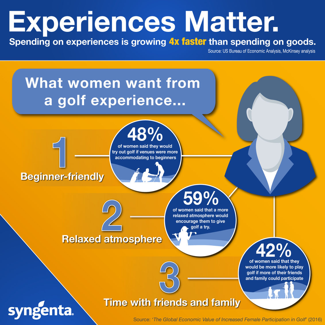 Delivering golf experiences to women