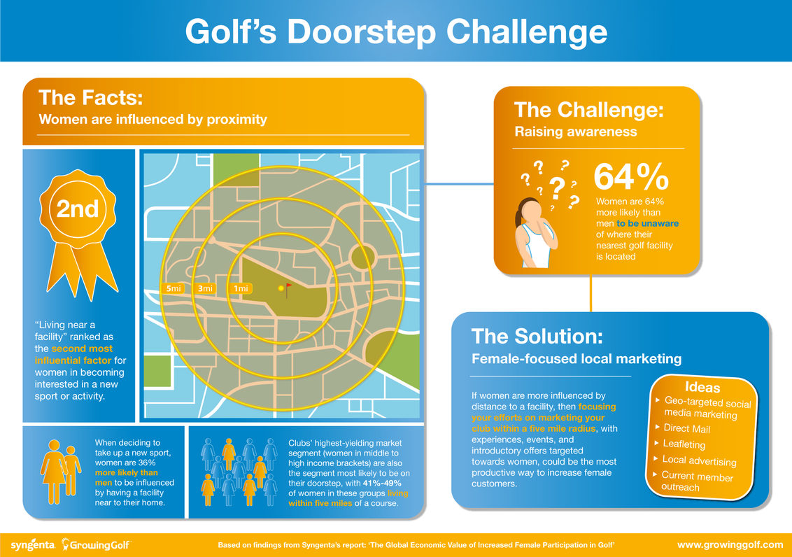 Golf's Doorstep Challenge Infographic